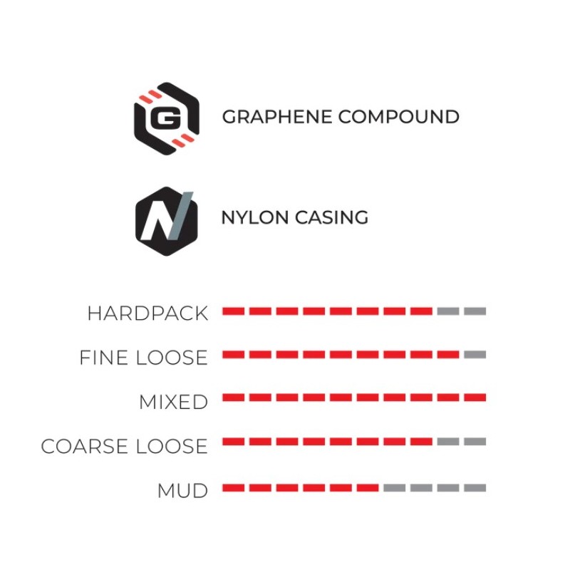 Gravel Plašč VITTORIA Terreno T50 MIX G2.0 700x40 TLR TSS Retro