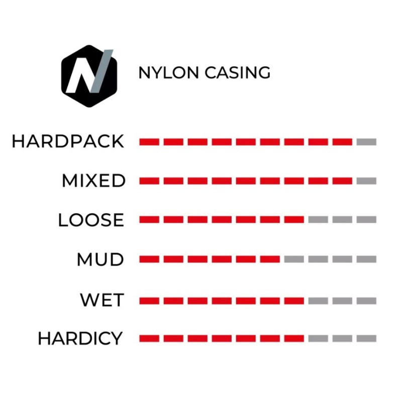 MTB Plašč VITT MEZCAL III 29'' G2.0 TLR 1C 60TPI